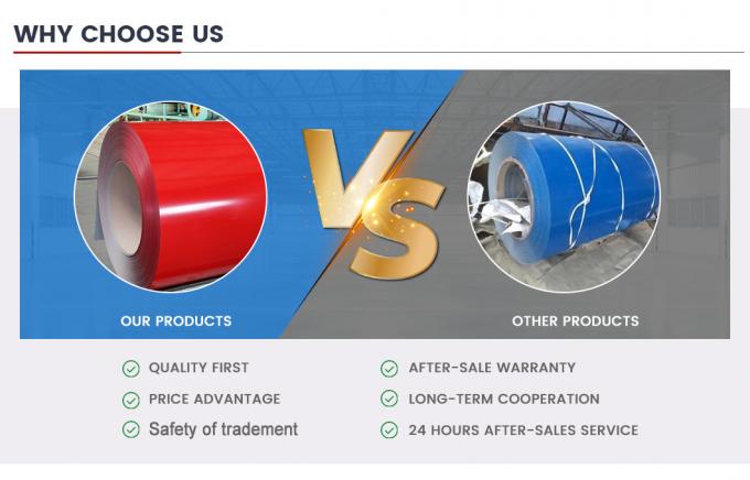 Επικάλυψη PVDF PPGI Steel Coil Ral 5015 έγχρωμη επικάλυψη αλουμινίου 7