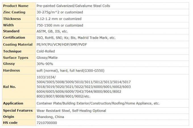 DB460 ASTM PPGI Coil Sheet Steel Tdc51dzm 0.1mm-3.0mm Z120 Προσαρμοσμένο 1