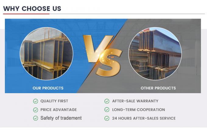 RoHS H σχήμα σιδερένια δέσμη ASTM A36 A29m S355jr BS Standard ODM 6