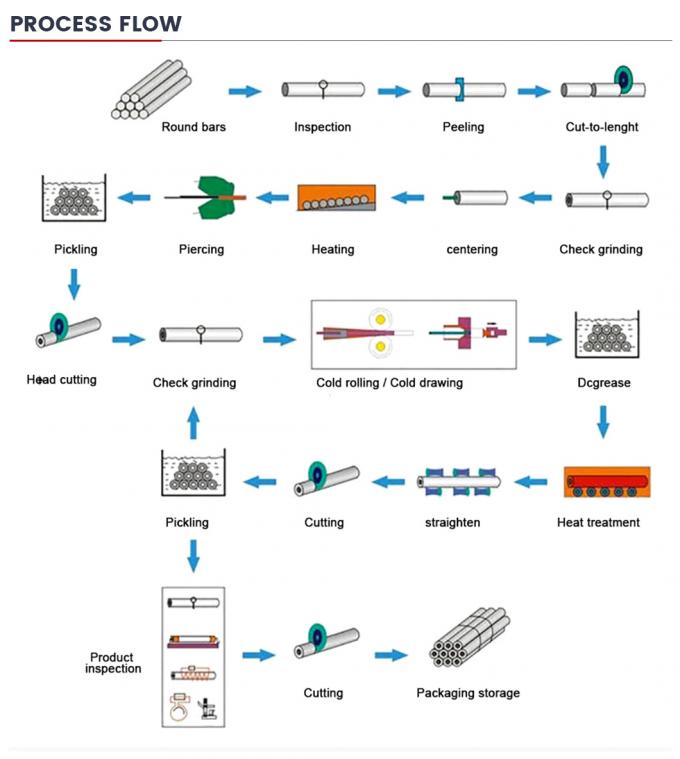 ΒΒ πιστοποιημένο εργοστάσιο ASTM A106 A53 A36 Q235 Q195 Υψηλής ποιότητας καυτό τυλιγμένο άνθρακα σωλήνα από ατσάλι χωρίς συγκόλληση με υψηλή ποιότητα και ευνοϊκή τιμή 8